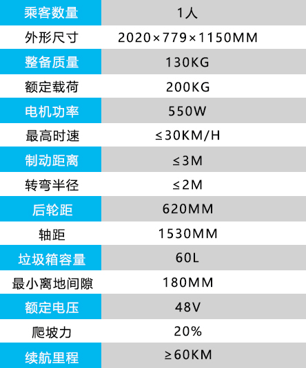 3輪垃圾分類保潔車.jpg