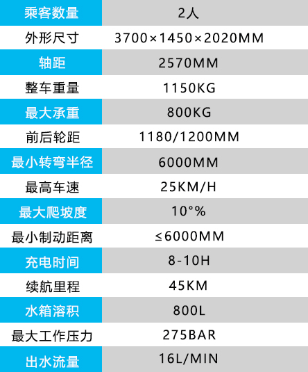 小型高壓清洗車.jpg